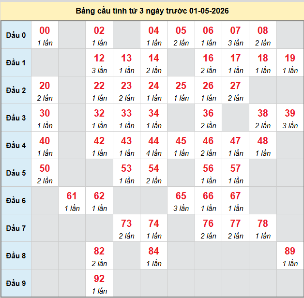 bach-thu-ninh-thuan-ngay-1-5