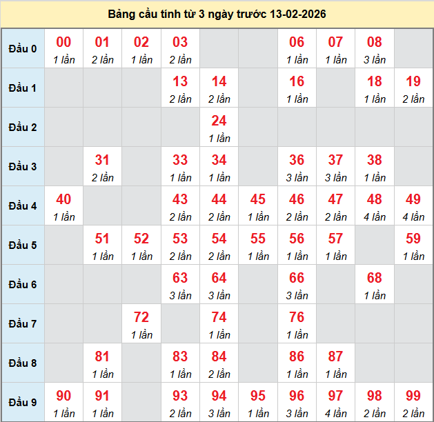 bach-thu-ninh-thuan-ngay-13-2