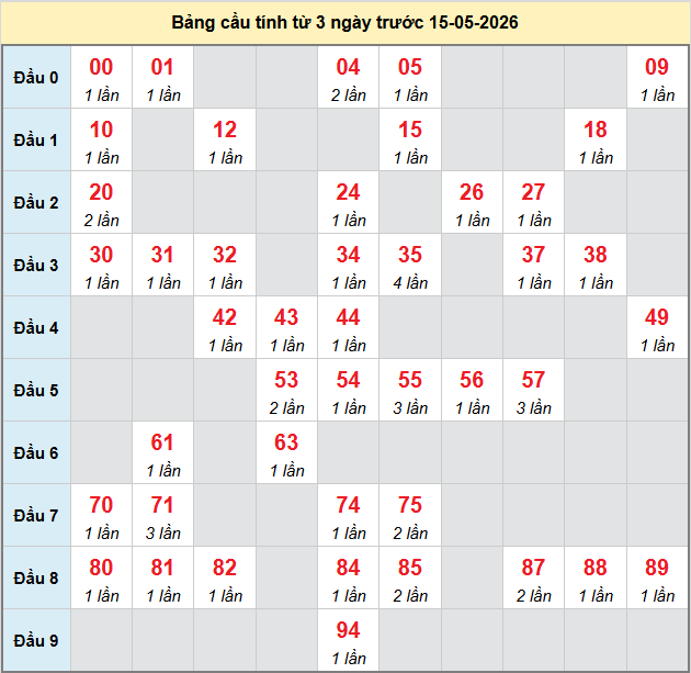 bach-thu-ninh-thuan-ngay-15-5 bach-thu-ninh-thuan-ngay-15-5