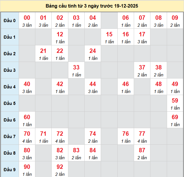bach-thu-ninh-thuan-ngay-19-12