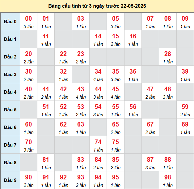 bach-thu-ninh-thuan-ngay-22-5 bach-thu-ninh-thuan-ngay-22-5