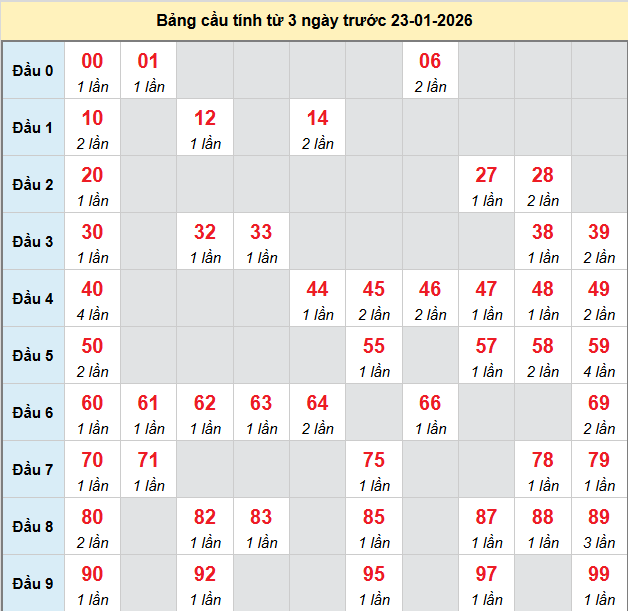 bach-thu-ninh-thuan-ngay-23-1-2026