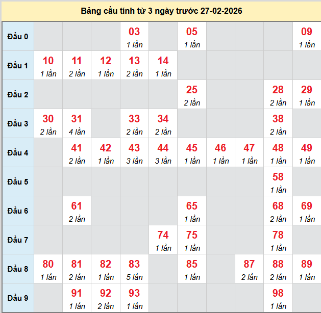 bach-thu-ninh-thuan-ngay-27-2