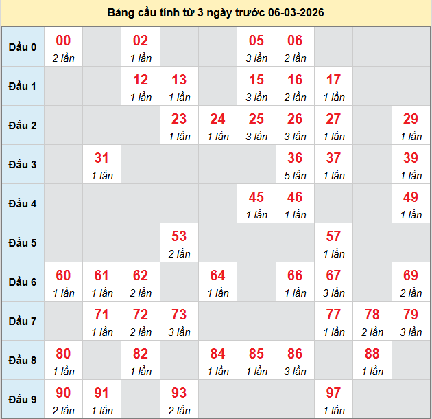 bach-thu-ninh-thuan-ngay-6-3