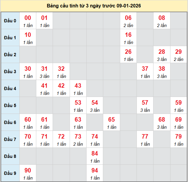 bach-thu-ninh-thuan-ngay-9-1