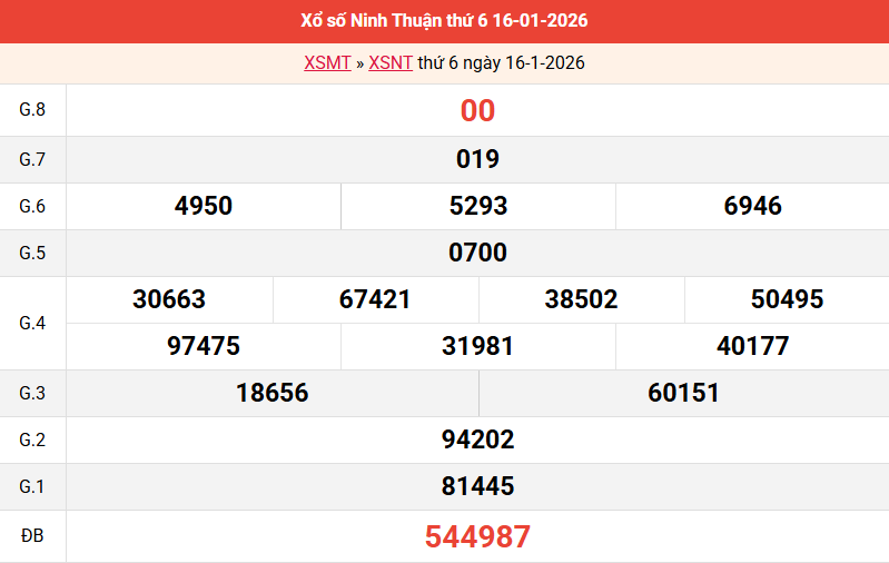 ket-qua-ninh-thuan-ngay-16-1 ket-qua-ninh-thuan-ngay-16-1