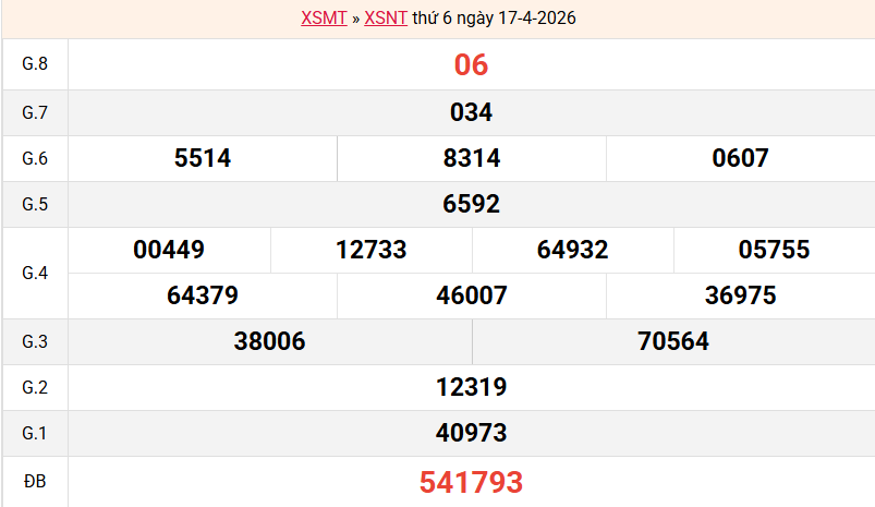 ket-qua-ninh-thuan-ngay-17-4