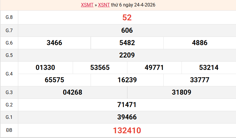 ket-qua-ninh-thuan-ngay-24-4
