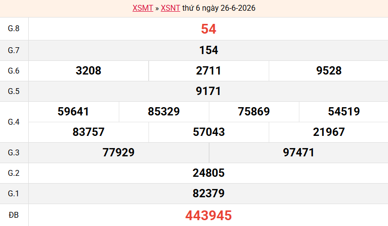 ket-qua-ninh-thuan-ngay-26-6 ket-qua-ninh-thuan-ngay-26-6