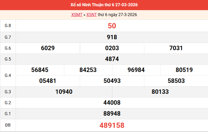 ket-qua-ninh-thuan-ngay-27-3