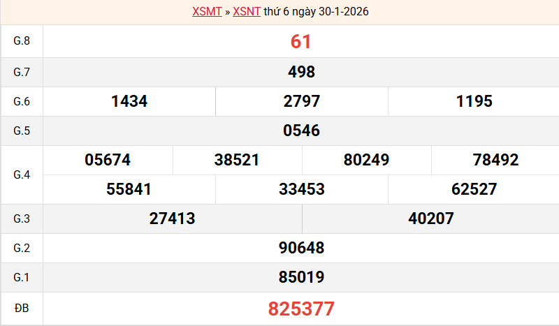 ket-qua-ninh-thuan-ngay-30-1