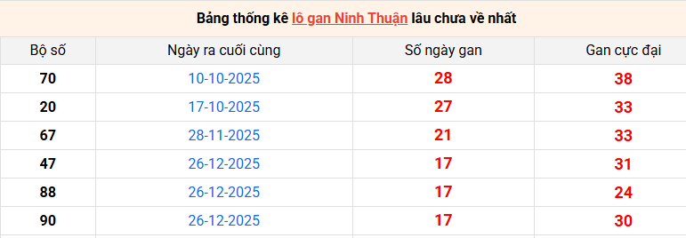 lo-gan-ninh-thuan-ngay-1-5