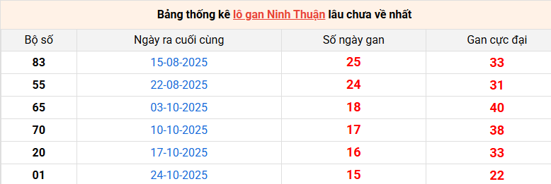 lo-gan-ninh-thuan-ngay-13-2