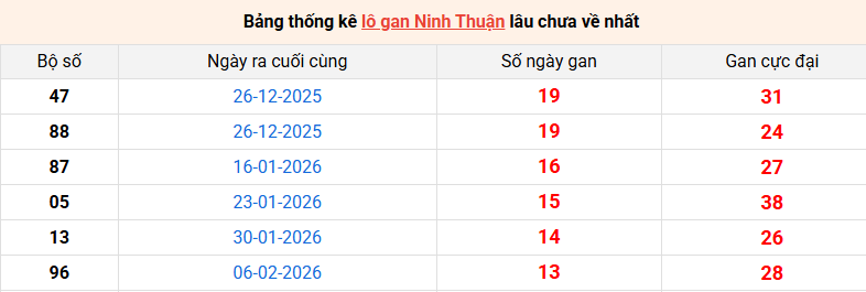 lo-gan-ninh-thuan-ngay-15-5 lo-gan-ninh-thuan-ngay-15-5