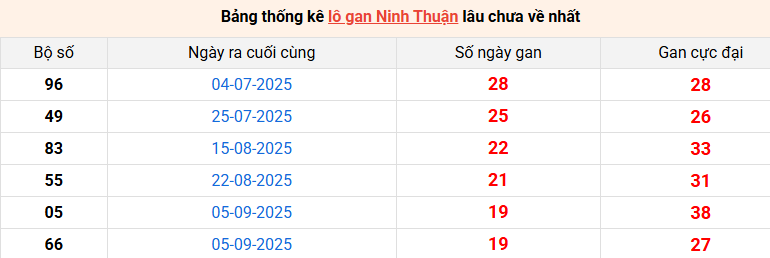 lo-gan-ninh-thuan-ngay-23-1