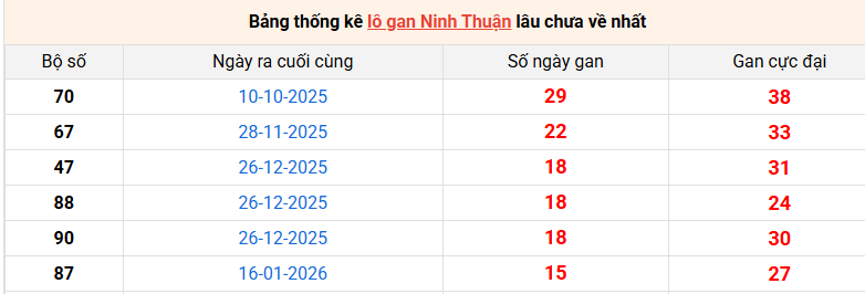 lo-gan-ninh-thuan-ngay-8-5
