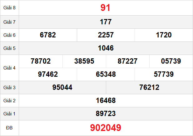 quay-thu-ninh-thuan-ngay-12-12