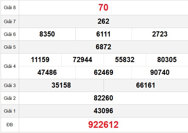 quay-thu-ninh-thuan-ngay-16-1