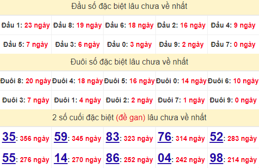 2 số cuối GĐB XSPY 1/7/2024