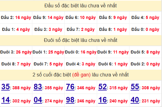 2 số cuối GĐB XSPY 10/2/2025