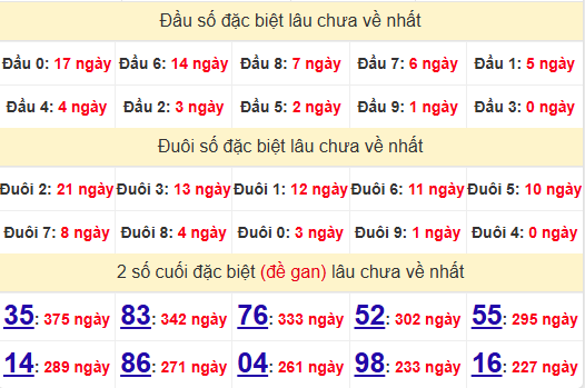 2 số cuối GĐB XSPY 11/11/2024