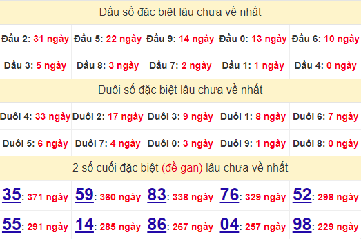 2 số cuối GĐB XSPY 14/10/2024