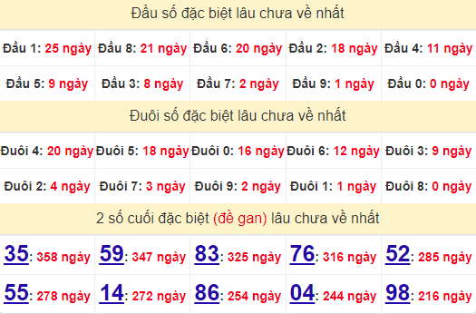 2 số cuối GĐB XSPY 15/7/2024