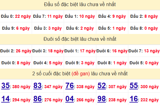 2 số cuối GĐB XSPY 16/12/2024