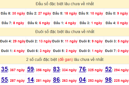 2 số cuối GĐB XSPY 16/9/2024