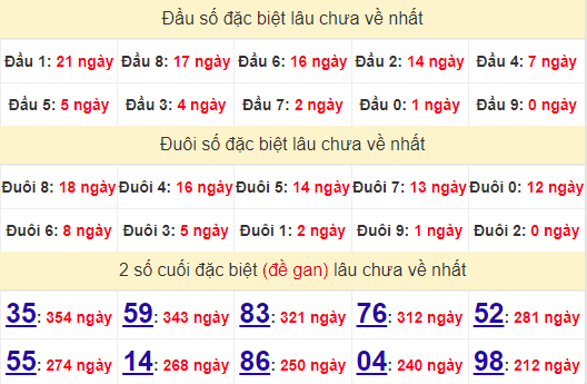 2 số cuối GĐB XSPY 17/6/2024