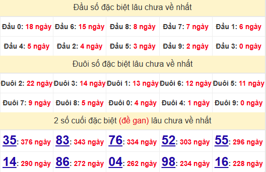 2 số cuối GĐB XSPY 18/11/2024