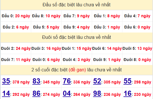 2 số cuối GĐB XSPY 2/12/2024