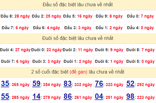 2 số cuối GĐB XSPY 2/9/2024