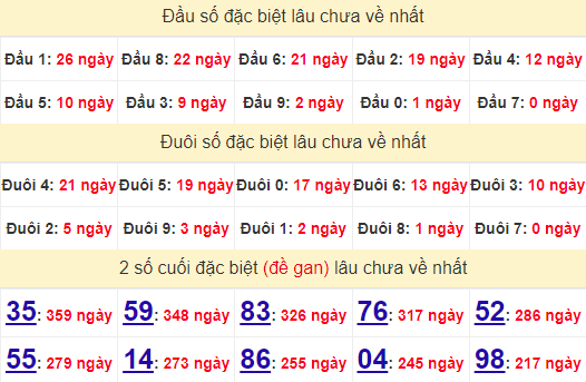 2 số cuối GĐB XSPY 22/7/2024