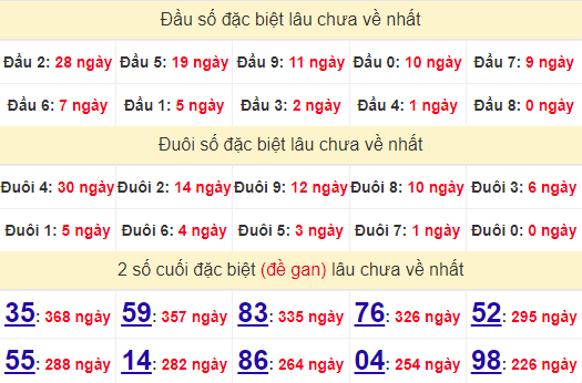 2 số cuối GĐB XSPY 23/9/2024