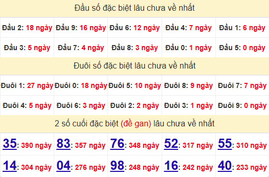 2 số cuối GĐB XSPY 24/2/2025