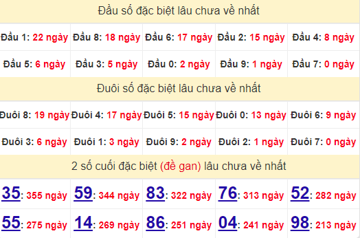 2 số cuối GĐB XSPY 24/6/2024