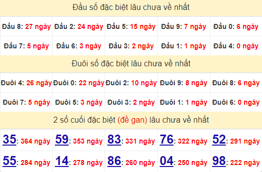 2 số cuối GĐB XSPY 26/8/2024