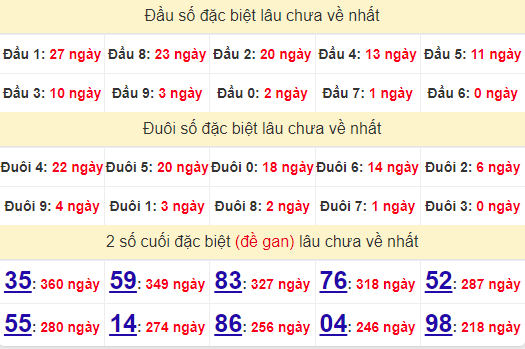 2 số cuối GĐB XSPY 29/7/2024