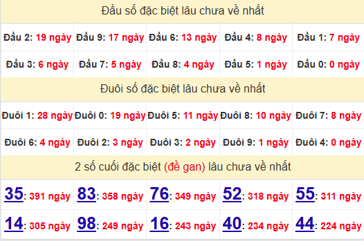 2 số cuối GĐB XSPY 3/3/2025