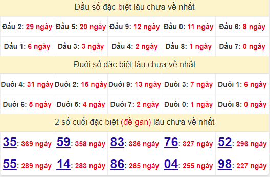 2 số cuối GĐB XSPY 30/9/2024