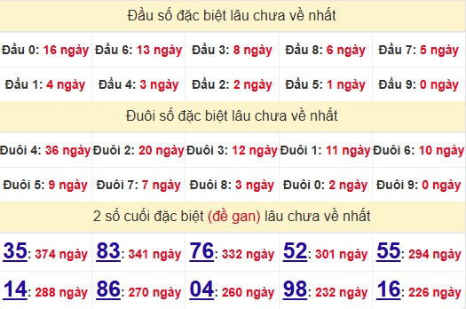 2 số cuối GĐB XSPY 4/11/2024