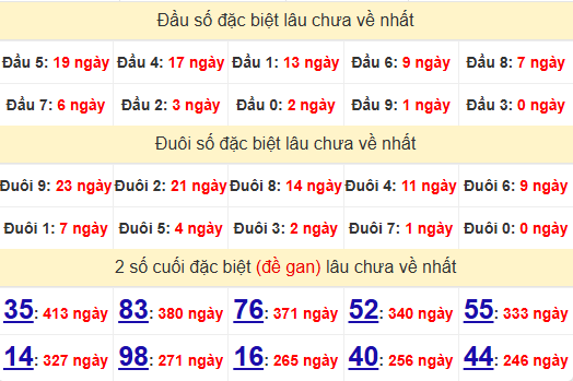 2 số cuối GĐB XSPY 4/8/2025