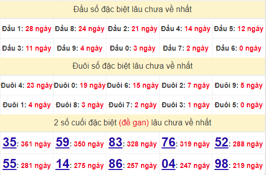 2 số cuối GĐB XSPY 5/8/2024