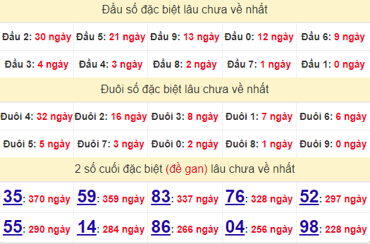 2 số cuối GĐB XSPY 7/10/2024