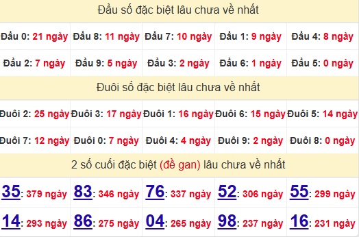 2 số cuối GĐB XSPY 9/12/2024