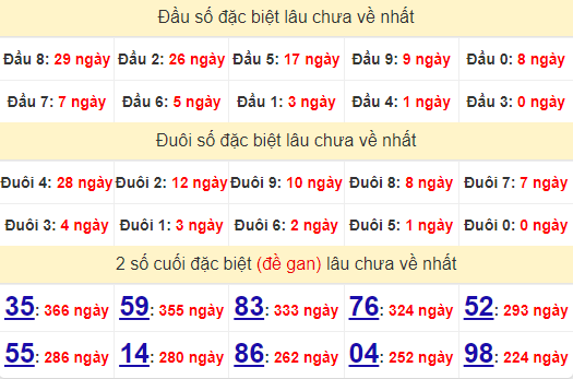 2 số cuối GĐB XSPY 9/9/2024