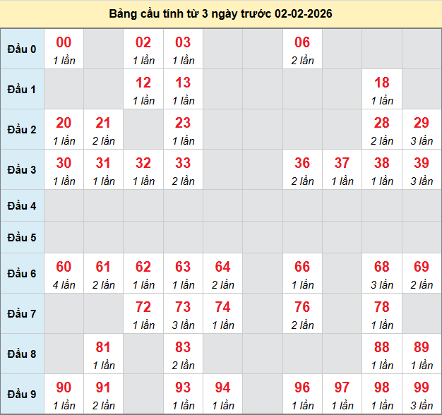 bach-thu-phu-yen-ngay-02-2