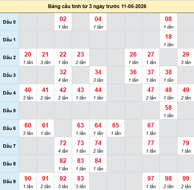 bach-thu-phu-yen-ngay-11-5