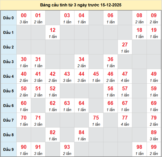 bach-thu-phu-yen-ngay-15-12